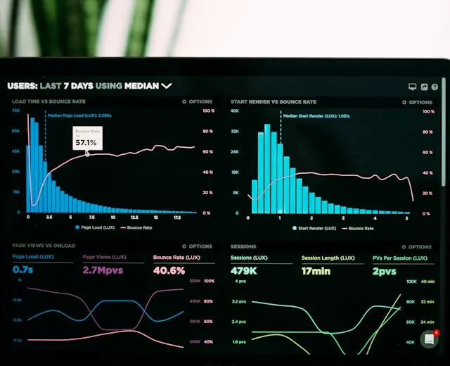 Analytics dashboard showing website performance data